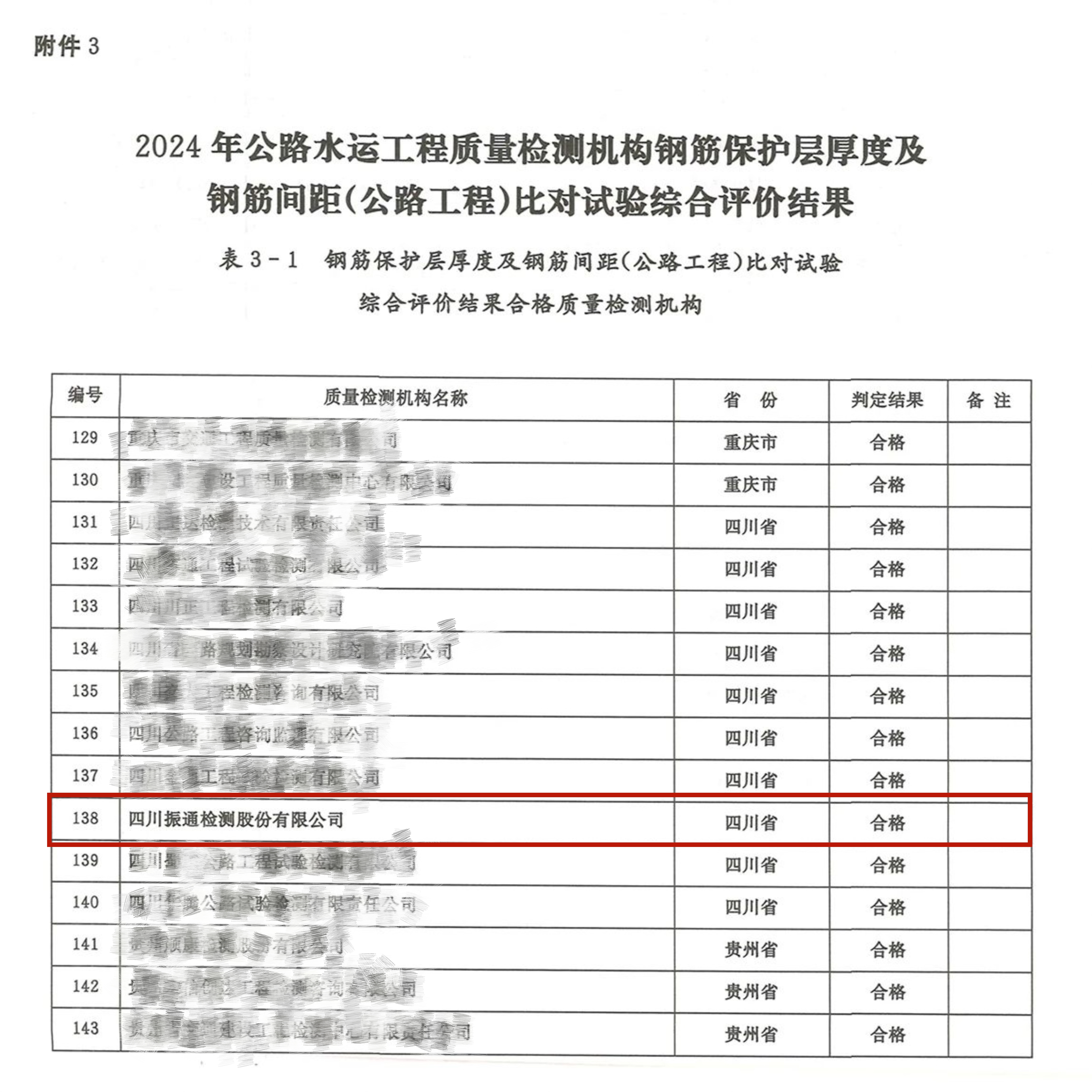 振通檢測(cè)順利通過(guò)交通運(yùn)輸部公路2024年度公路水運(yùn)工程質(zhì)量檢測(cè)機(jī)構(gòu)比對(duì)試驗(yàn) 振通檢測(cè)順利通過(guò)交通運(yùn)輸部公路2024年度公路水運(yùn)工程質(zhì)量檢測(cè)機(jī)構(gòu)比對(duì)試驗(yàn)
